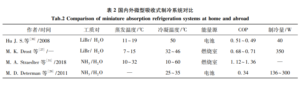 4大微型制冷系统技术发展趋势的图11