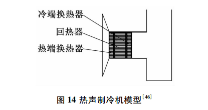 4大微型制冷系统技术发展趋势的图16