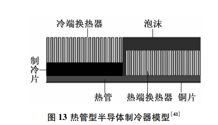 4大微型制冷系统技术发展趋势的图15