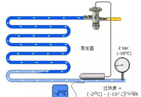 制冷系統的八大制冷劑充注方法
