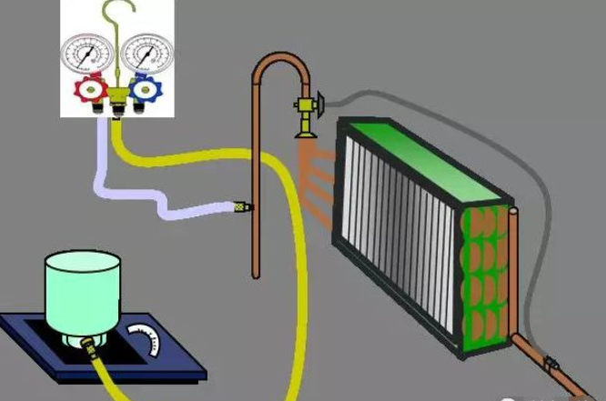 制冷系統的八大制冷劑充注方法