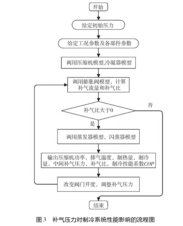 技术探讨:带有闪蒸器的单螺杆压缩机制冷系统的图7