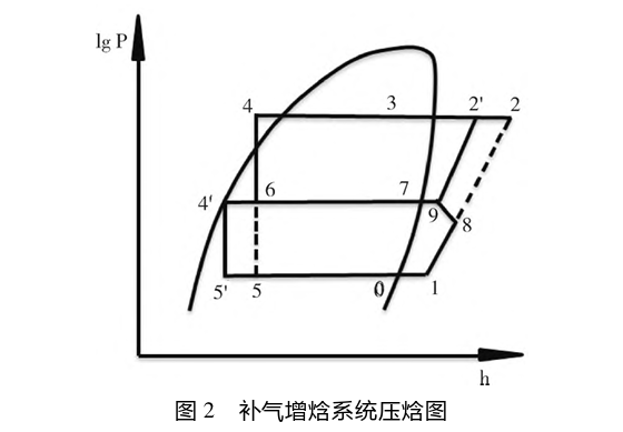 技术探讨:带有闪蒸器的单螺杆压缩机制冷系统的图4