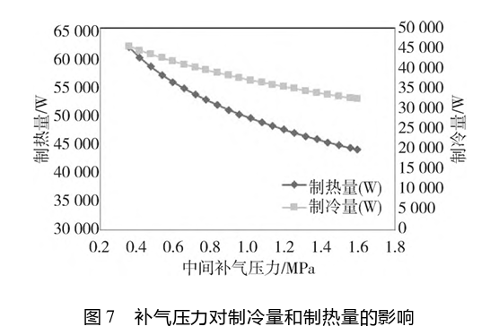 技术探讨:带有闪蒸器的单螺杆压缩机制冷系统的图11