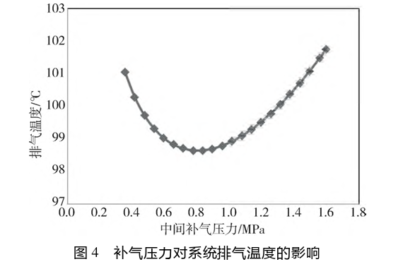 技术探讨:带有闪蒸器的单螺杆压缩机制冷系统的图8