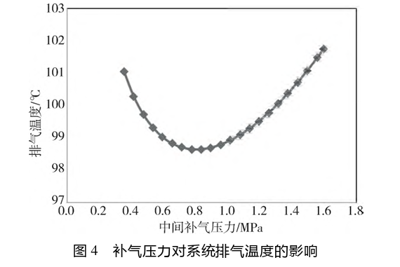 技术探讨：带有闪蒸器的单螺杆压缩机制冷系统的图8