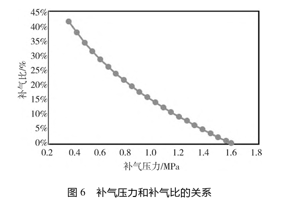 技术探讨：带有闪蒸器的单螺杆压缩机制冷系统的图10