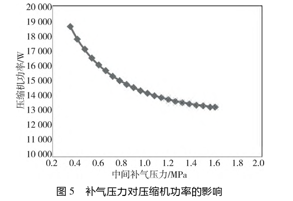 技术探讨：带有闪蒸器的单螺杆压缩机制冷系统的图9