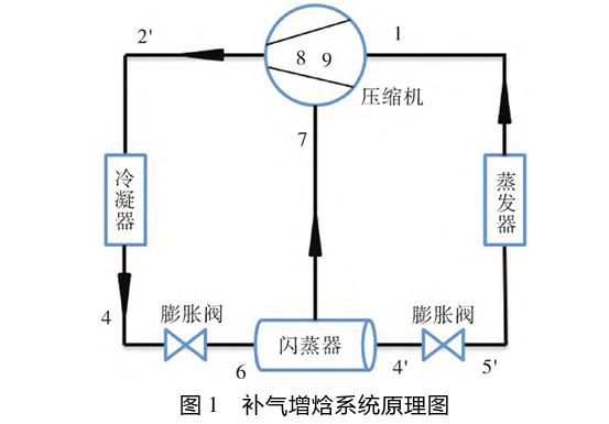 技术探讨：带有闪蒸器的单螺杆压缩机制冷系统的图3