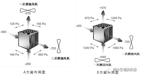 技术 \\ 数据中心间接蒸发自然冷却的图6