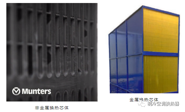 技术 \\ 数据中心间接蒸发自然冷却的图5