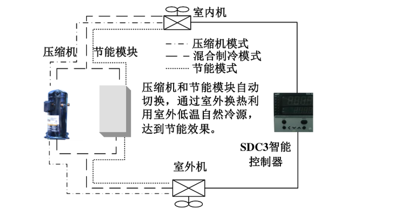 趋势探讨：“减碳”目标下制冷空调行业发展方向的图7