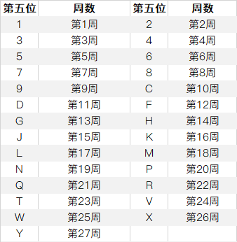iPhone又翻车了!苹果官宣:紧急召回,免费维修!