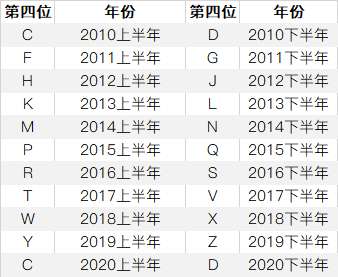 iPhone又翻车了!苹果官宣:紧急召回,免费维修!