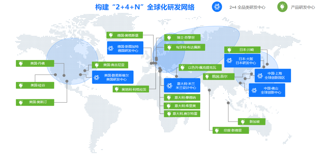 美的专利持有量位列全球第七，新技术领域专利快速布局 - 脉脉