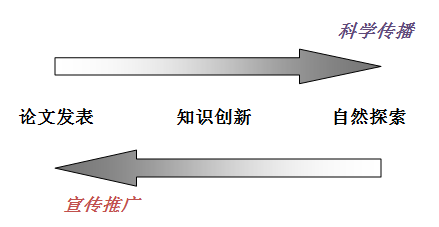 提升科研人员的幸福感，从改写科学新闻标题开始