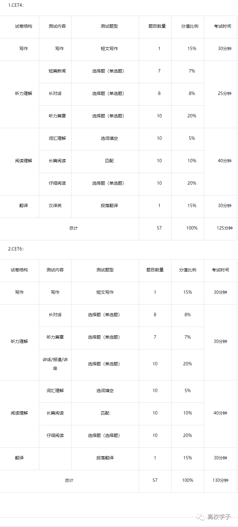 六级英语官网快速打印准考证_6级英语打印准考证_英语四六级准考证打印官网