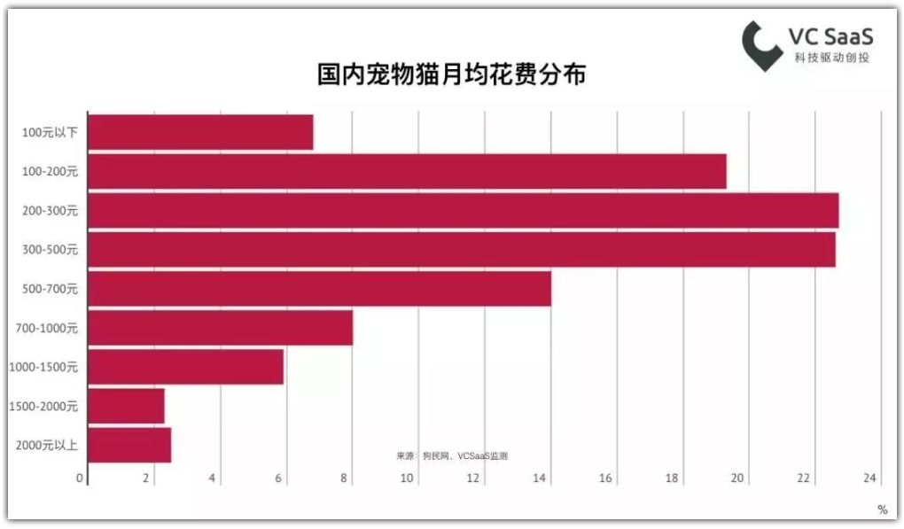 鏟屎官對貓：富養，對自己：窮養！ 寵物 第12張