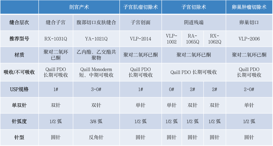 微乔线是什么从妇产科四类常见手术，一窥倒刺线的“神奇”助力_https://www.jmylbn.com_新闻资讯_第6张