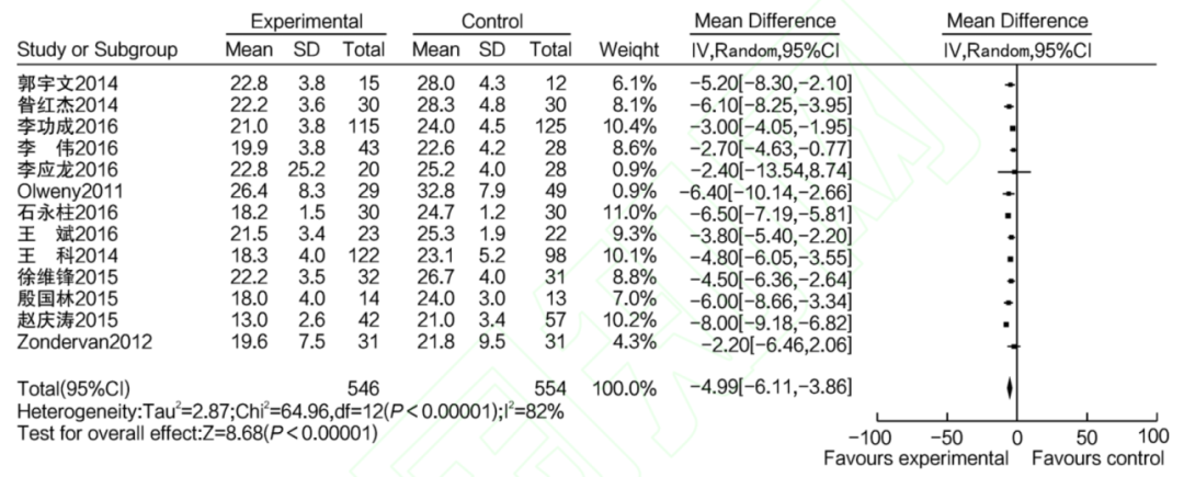 倒刺线怎么缝合泌尿外科微创时代，看倒刺线如何大显身手_https://www.jmylbn.com_新闻资讯_第2张