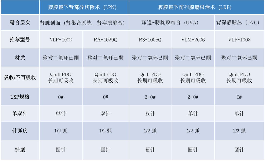倒刺线怎么缝合泌尿外科微创时代，看倒刺线如何大显身手_https://www.jmylbn.com_新闻资讯_第5张