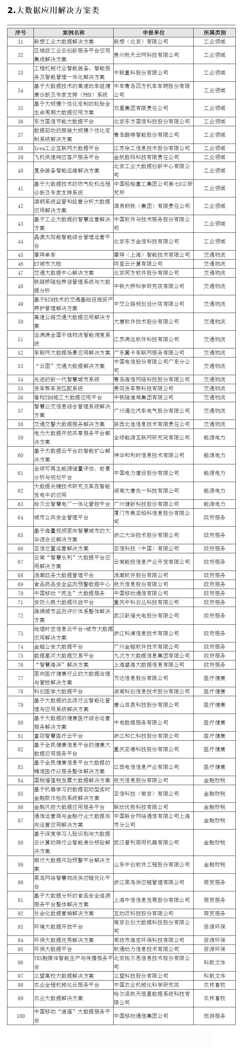 优秀案例经验分享_案例成功经验_大数据优质经验案例