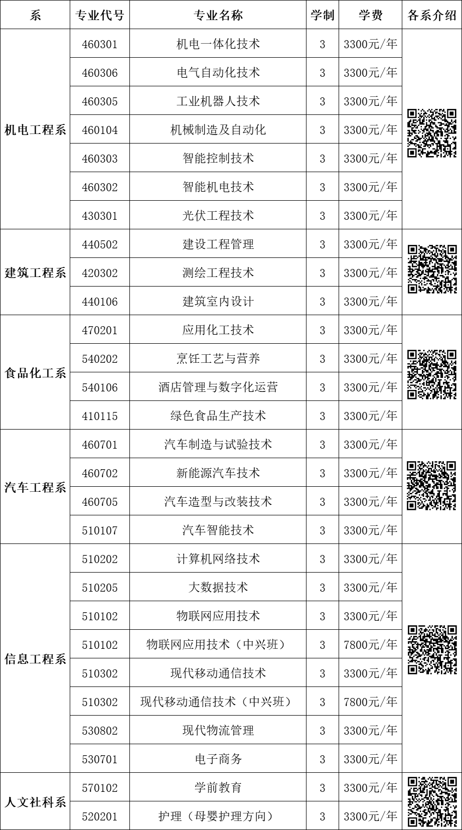 2020新疆大专录取分数线_2023年新疆工业高等专科学校录取分数线_新疆专科学校录取分数