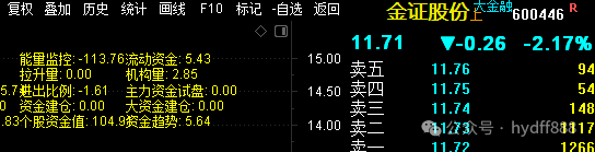 2024年09月20日 金证股份股票