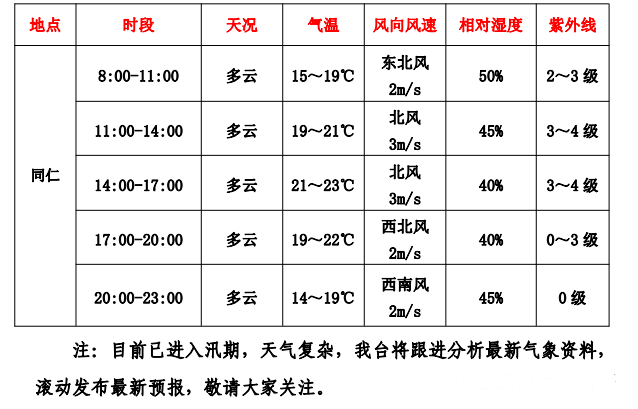 2024年06月11日 黄南天气