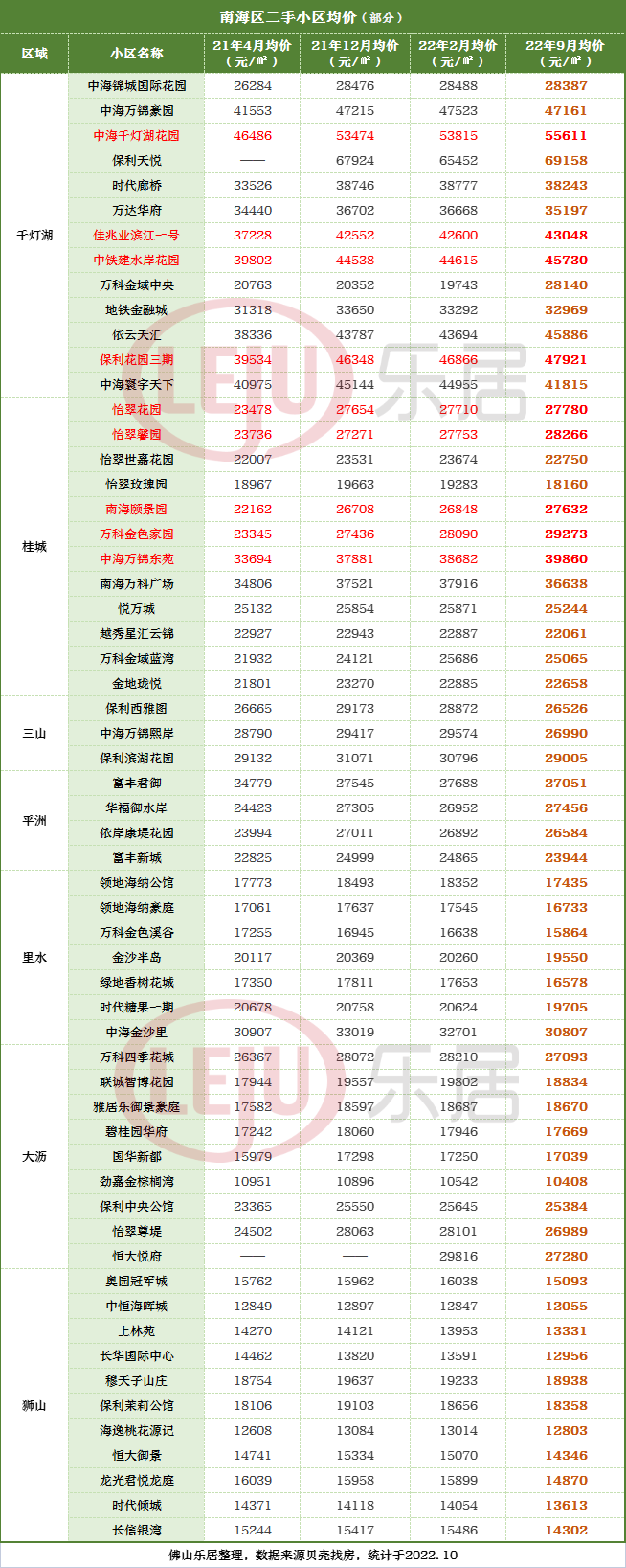 再下猛药！*笔贷款落地！佛山二手房可"带押过户"了！
