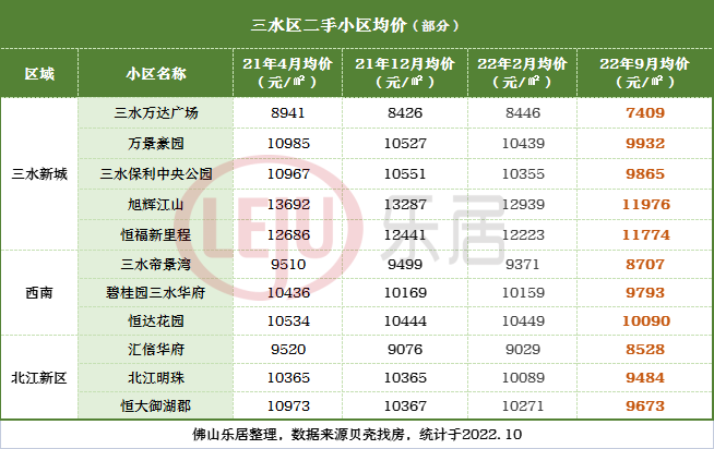 再下猛药！*笔贷款落地！佛山二手房可"带押过户"了！