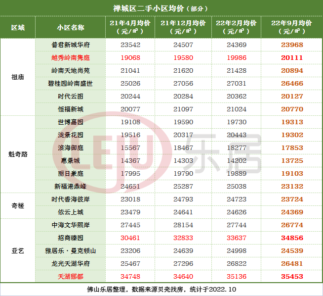 再下猛药！*笔贷款落地！佛山二手房可"带押过户"了！