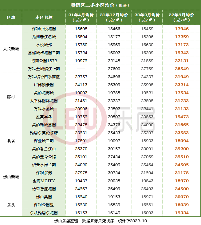再下猛药！*笔贷款落地！佛山二手房可"带押过户"了！