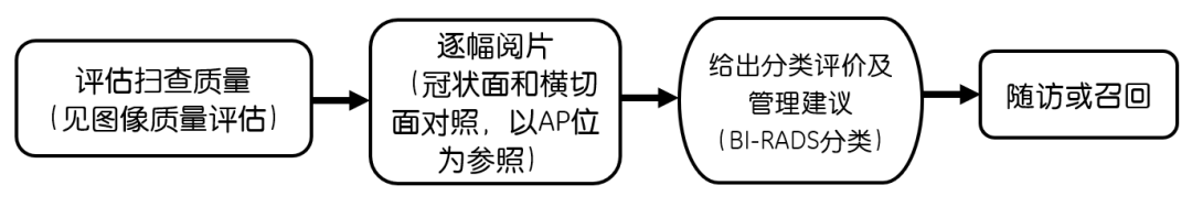 什么是超声容积探头自动乳腺容积超声技术专家共识（2022版）重点摘要_https://www.jmylbn.com_新闻资讯_第15张