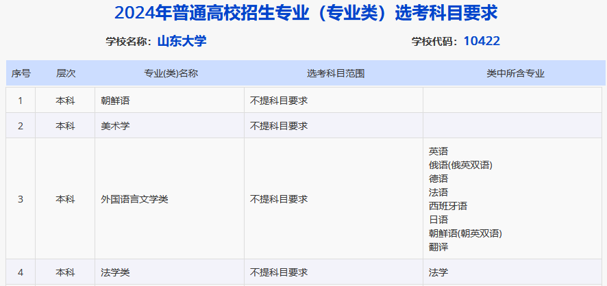 2023年中國傳媒大學招生簡章錄取分數線_全國各地傳媒大學錄取分數線_傳媒大學分數線(藝術類)