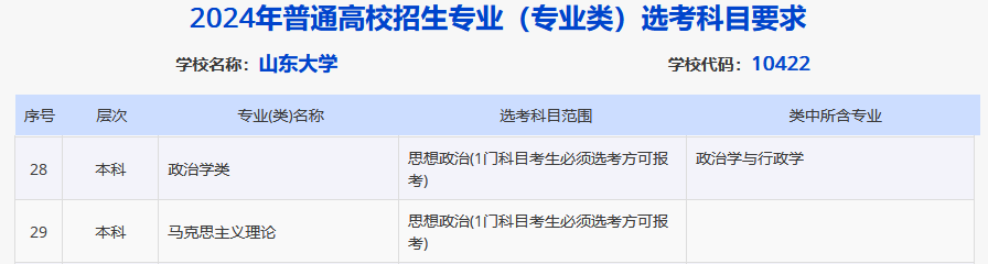 2023年中国传媒大学招生简章录取分数线_全国各地传媒大学录取分数线_传媒大学分数线(艺术类)