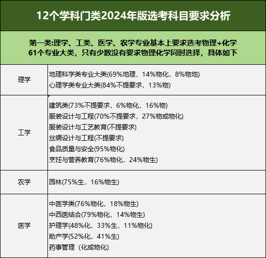 全国各地传媒大学录取分数线_传媒大学分数线(艺术类)_2023年中国传媒大学招生简章录取分数线