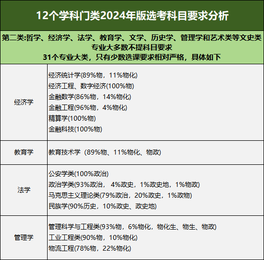 2023年中國傳媒大學招生簡章錄取分數線_傳媒大學分數線(藝術類)_全國各地傳媒大學錄取分數線