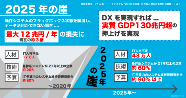 日本 DX 推进对人才的渴望 - 封面图