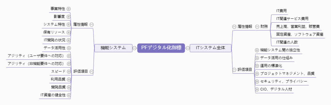 日本 DX 推进对人才的渴望 - 封面图