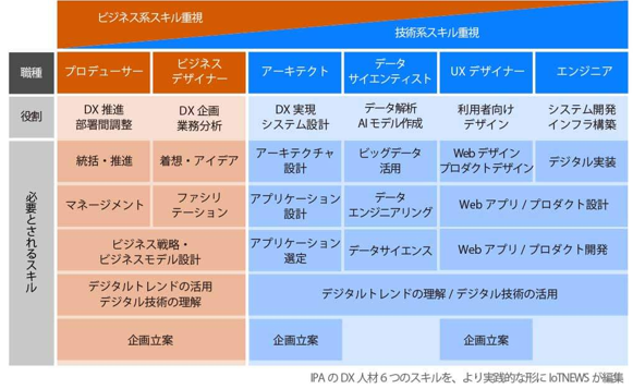日本 DX 推进对人才的渴望 - 封面图