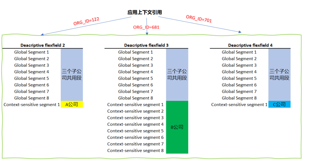 浅谈说明性弹性域之上下文引用 - 封面图