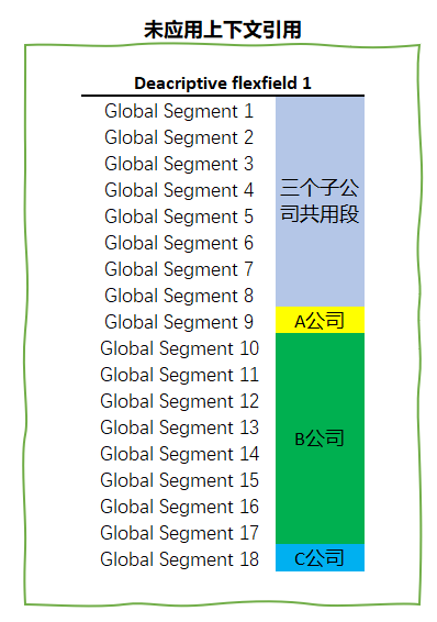 浅谈说明性弹性域之上下文引用 - 封面图