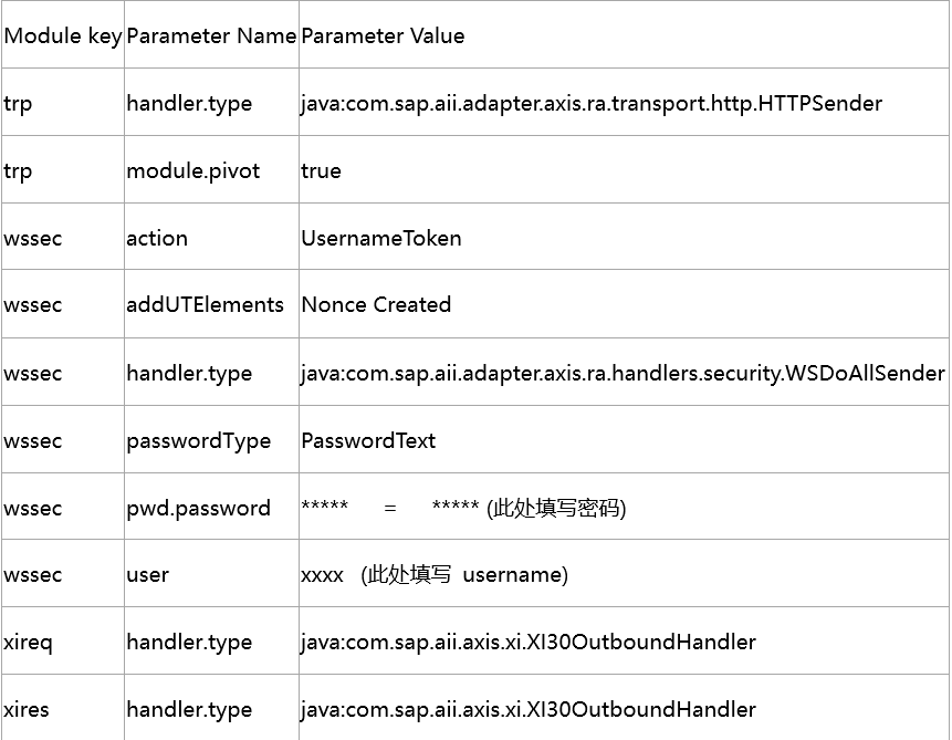 POPI 对接通道 HTTPSamp HTTPWSSE 相关 Note SA - 封面图