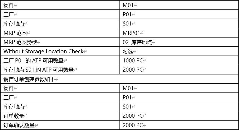 MRP 标识和 MRP 范围对 ATP 检查的影响 - 封面图