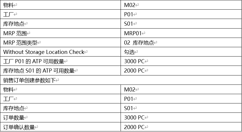 MRP 标识和 MRP 范围对 ATP 检查的影响 - 封面图