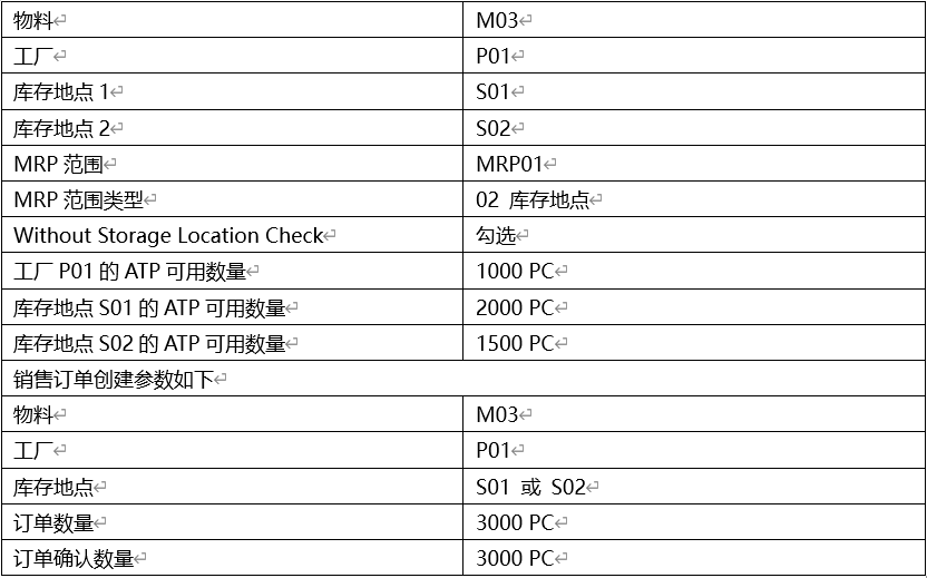 MRP 标识和 MRP 范围对 ATP 检查的影响 - 封面图