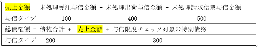 梳理信用管理在 ECC 和 S4中的变换 - 封面图