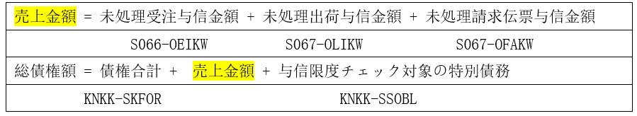 梳理信用管理在 ECC 和 S4中的变换 - 封面图