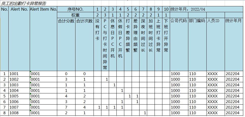 BIS 系统客户化开发如何检测数据中潜在的不规范行为 - 封面图